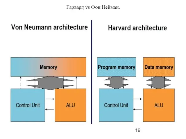 Гарвард vs Фон Нейман.