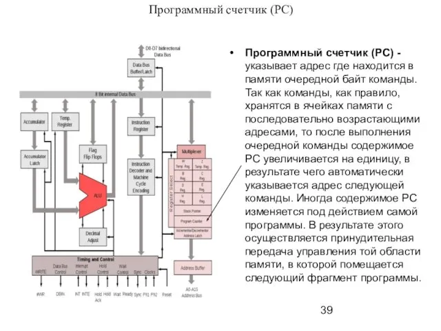 Программный счетчик (PC) Программный счетчик (PC) - указывает адрес где