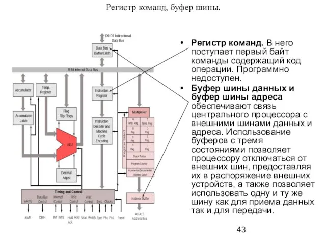 Регистр команд, буфер шины. Регистр команд. В него поступает первый