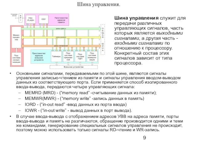 Шина управления. Основными сигналами, передаваемыми по этой шине, являются сигналы