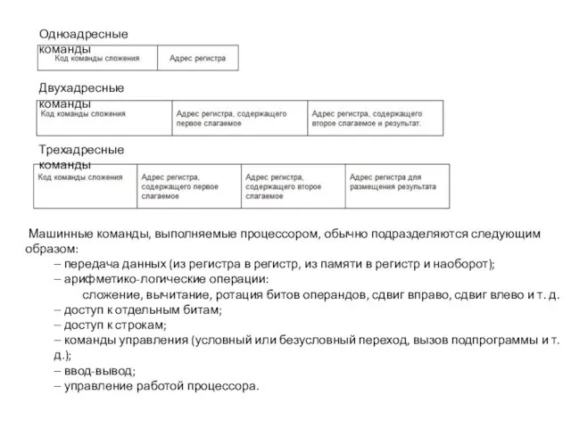 Машинные команды, выполняемые процессором, обычно подразделяются следующим образом: ‒ передача