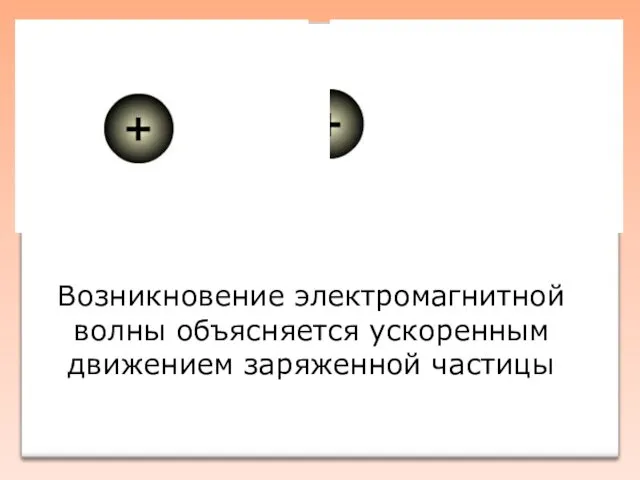 Возникновение электромагнитной волны объясняется ускоренным движением заряженной частицы