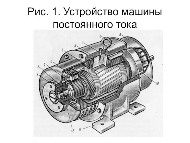 Рис. 1. Устройство машины постоянного тока