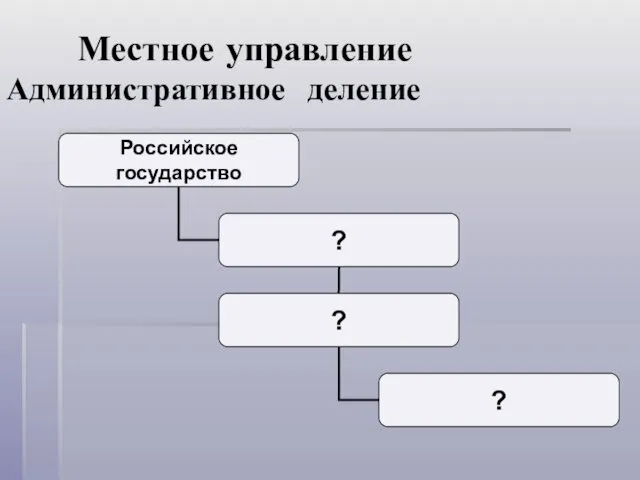 Местное управление Административное деление