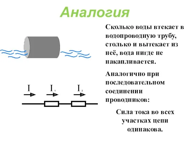 Аналогия Сколько воды втекает в водопроводную трубу, столько и вытекает