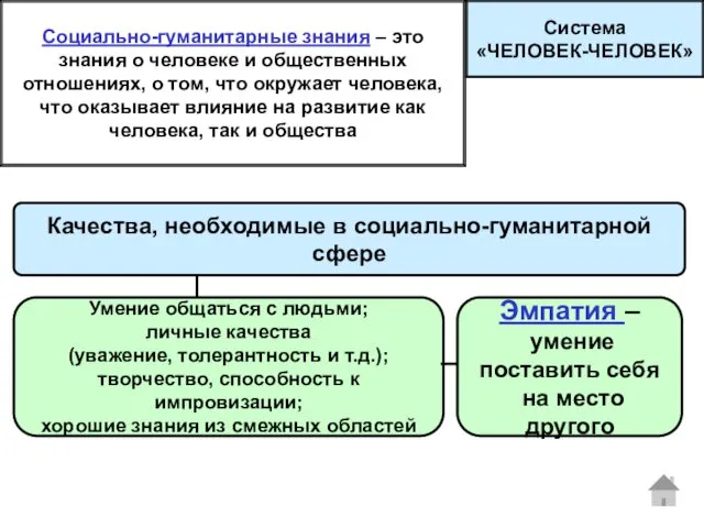 Качества, необходимые в социально-гуманитарной сфере Социально-гуманитарные знания – это знания