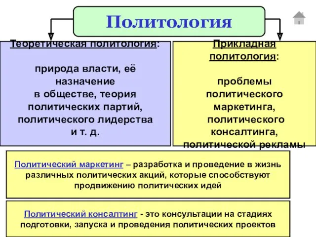 Политология Теоретическая политология: природа власти, её назначение в обществе, теория