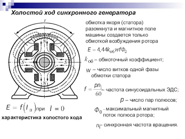 Холостой ход синхронного генератора обмотка якоря (статора) разомкнута и магнитное