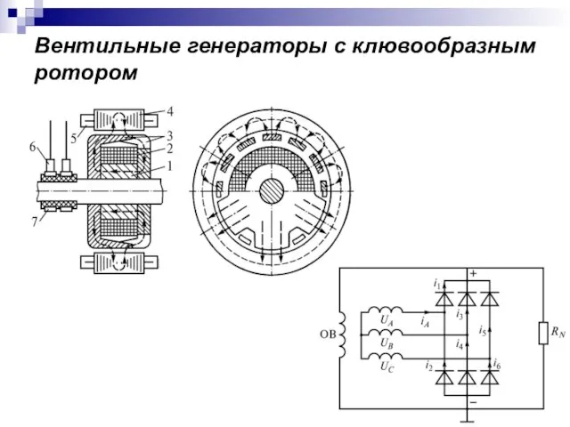 Вентильные генераторы с клювообразным ротором