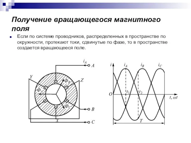 Получение вращающегося магнитного поля Если по системе проводников, распределенных в