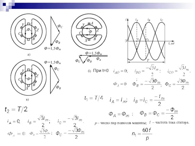 При t=0 ; p – число пар полюсов машины; – частота тока статора.