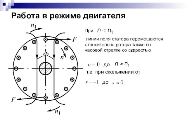 Работа в режиме двигателя При линии поля статора перемещаются относительно ротора также по