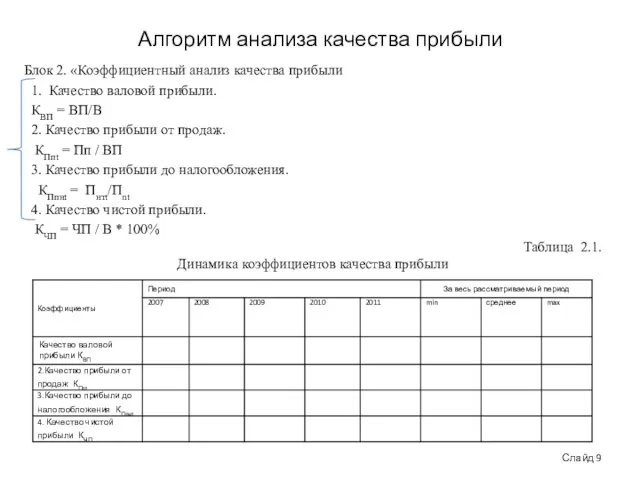 Алгоритм анализа качества прибыли Блок 2. «Коэффициентный анализ качества прибыли