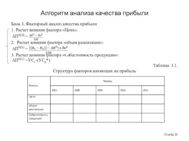 Алгоритм анализа качества прибыли Блок 3. Факторный анализ качества прибыли