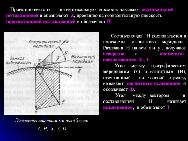 Элементы магнитного поля Земли Z, H, X, Y, D Проекцию