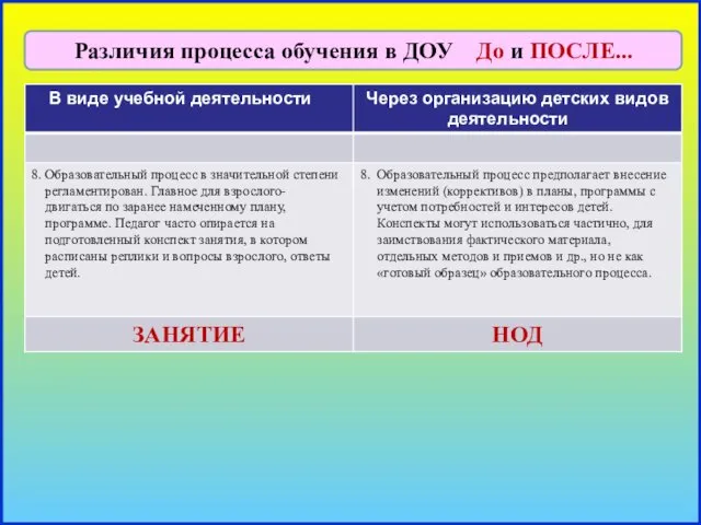 ЗзЗ Различия процесса обучения в ДОУ До и ПОСЛЕ...