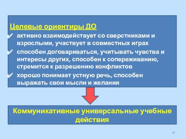 Целевые ориентиры ДО активно взаимодействует со сверстниками и взрослыми, участвует