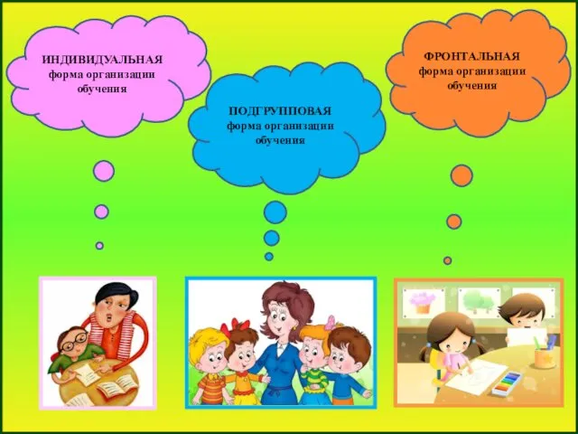 ИНДИВИДУАЛЬНАЯ форма организации обучения ПОДГРУППОВАЯ форма организации обучения ФРОНТАЛЬНАЯ форма организации обучения