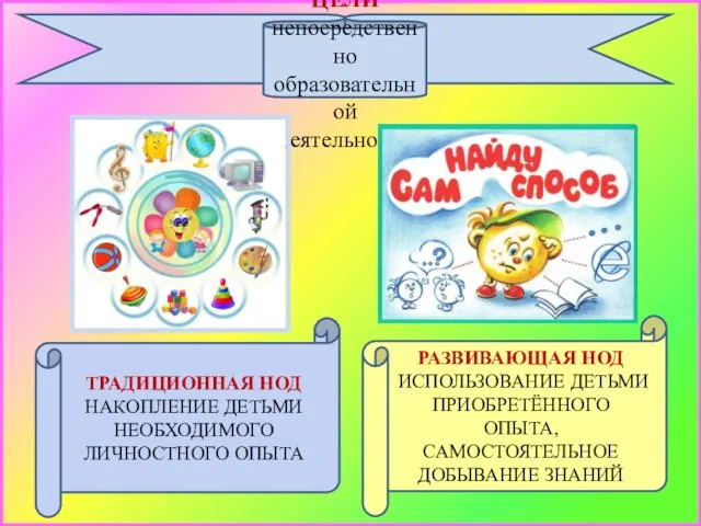 ЦЕЛИ непосредственно образовательной деятельности ТРАДИЦИОННАЯ НОД НАКОПЛЕНИЕ ДЕТЬМИ НЕОБХОДИМОГО ЛИЧНОСТНОГО