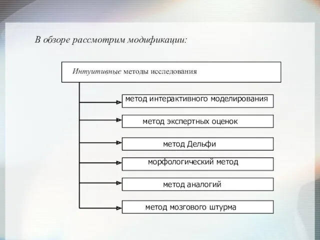 Интуитивные методы исследования метод экспертных оценок метод интерактивного моделирования метод