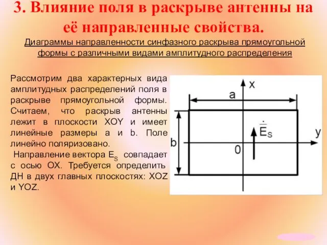 3. Влияние поля в раскрыве антенны на её направленные свойства.