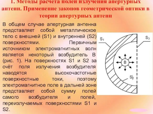 1. Методы расчёта полей излучения апертурных антенн. Применение законов геометрической