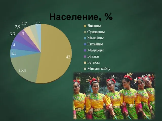 Население, %