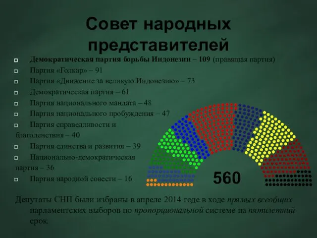 Совет народных представителей Демократическая партия борьбы Индонезии – 109 (правящая