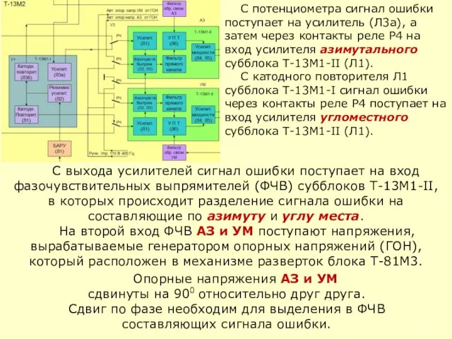 С потенциометра сигнал ошибки поступает на усилитель (Л3а), а затем