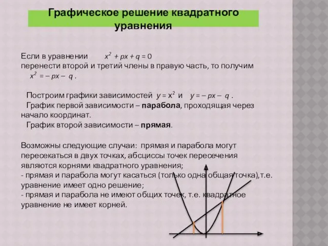 Графическое решение квадратного уравнения Если в уравнении x2 + px