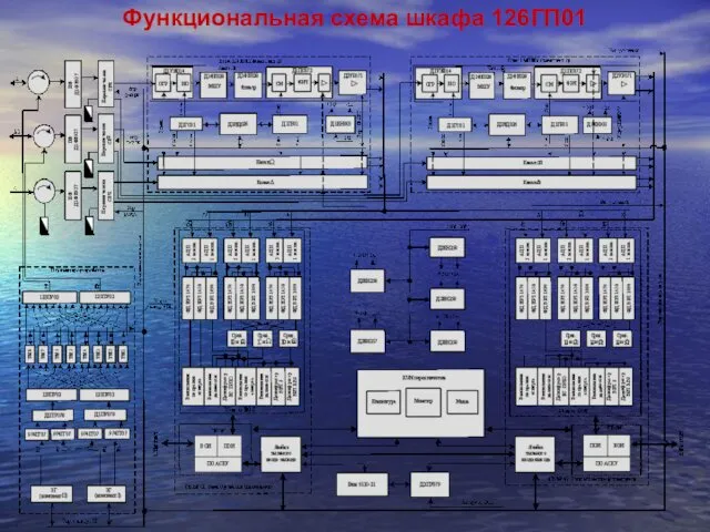 Функциональная схема шкафа 126ГП01