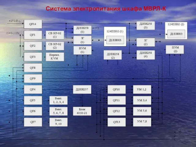 Система электропитания шкафа МВРЛ-К