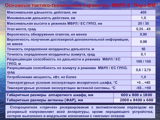 Основные тактико-технические параметры МВРЛ-К “Лира-ВМ”