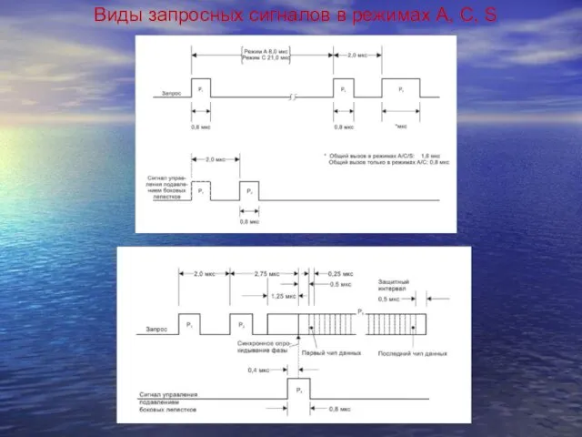 Виды запросных сигналов в режимах А, С, S