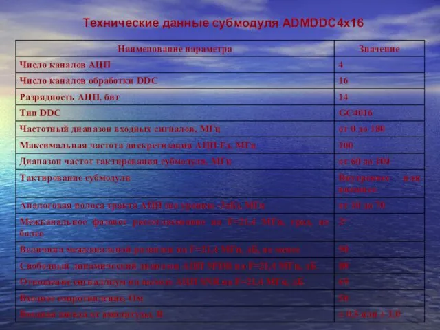 Технические данные субмодуля ADMDDC4x16