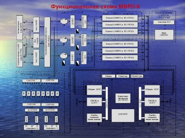 Функциональная схема МВРЛ-К