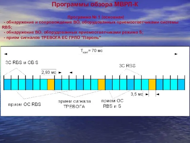 Программы обзора МВРЛ-К Программа № 1 (основная) - обнаружение и