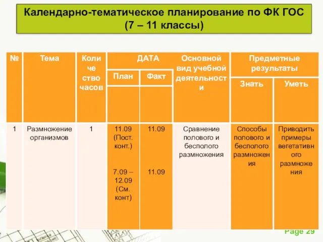 Календарно-тематическое планирование по ФК ГОС (7 – 11 классы) ДАТА