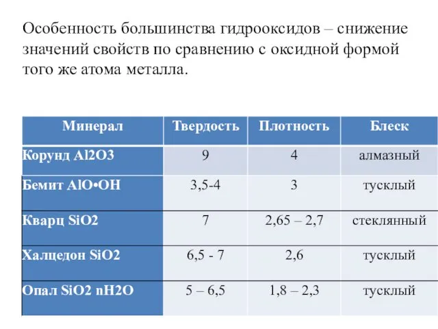 Особенность большинства гидрооксидов – снижение значений свойств по сравнению с оксидной формой того же атома металла.