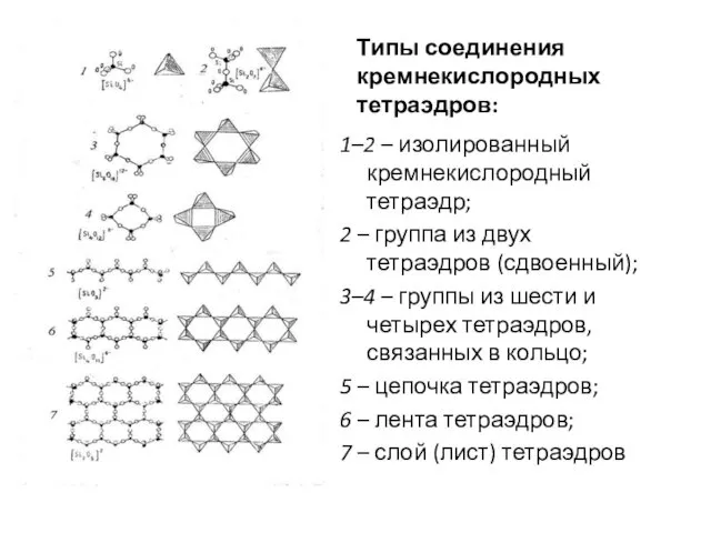 Типы соединения кремнекислородных тетраэдров: 1–2 – изолированный кремнекислородный тетраэдр; 2