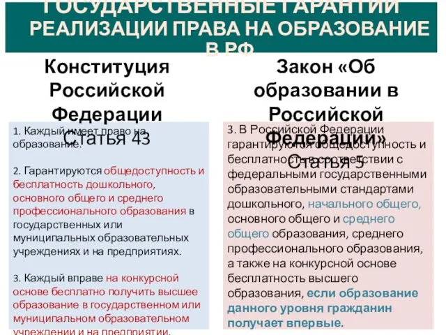 ГОСУДАРСТВЕННЫЕ ГАРАНТИИ РЕАЛИЗАЦИИ ПРАВА НА ОБРАЗОВАНИЕ В РФ 3. В