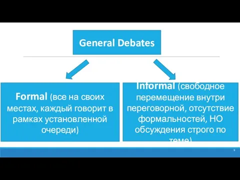 General Debates Formal (все на своих местах, каждый говорит в