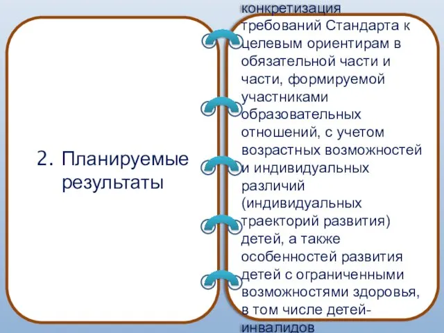 2. Планируемые результаты конкретизация требований Стандарта к целевым ориентирам в