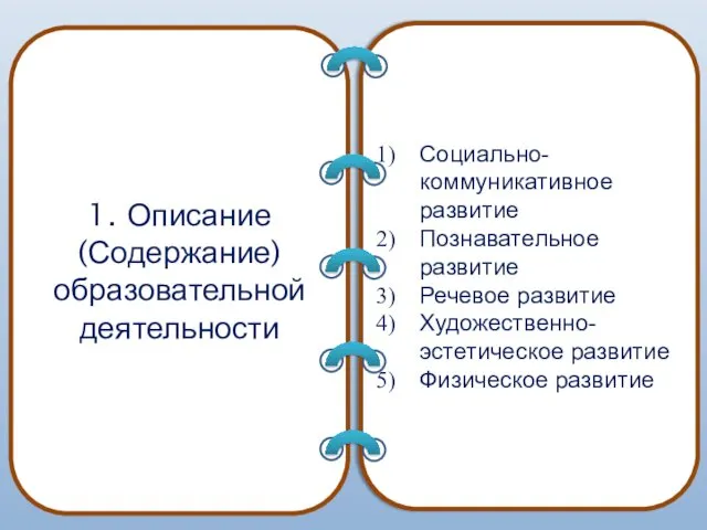 1. Описание (Содержание) образовательной деятельности Социально-коммуникативное развитие Познавательное развитие Речевое развитие Художественно-эстетическое развитие Физическое развитие