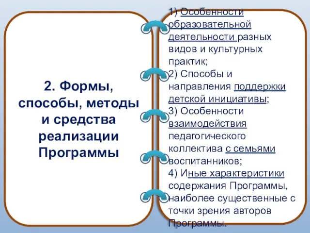 2. Формы, способы, методы и средства реализации Программы 1) Особенности