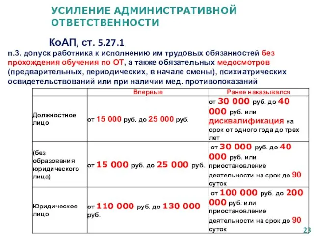 УСИЛЕНИЕ АДМИНИСТРАТИВНОЙ ОТВЕТСТВЕННОСТИ КоАП, ст. 5.27.1 п.3. допуск работника к