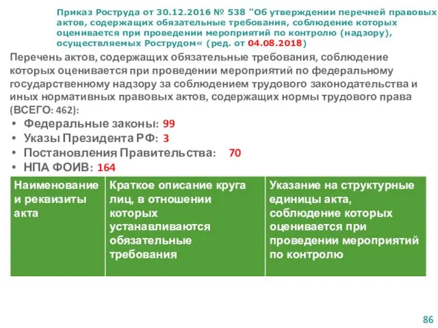 Приказ Роструда от 30.12.2016 № 538 "Об утверждении перечней правовых