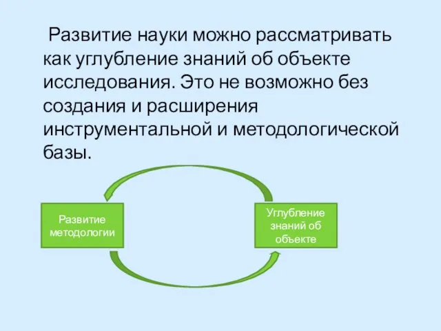 Развитие науки можно рассматривать как углубление знаний об объекте исследования.