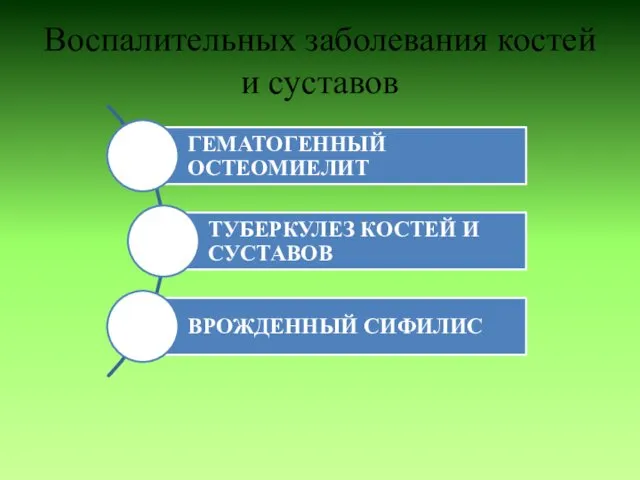 Воспалительных заболевания костей и суставов