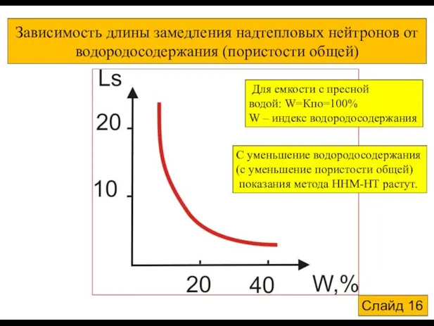 Зависимость длины замедления надтепловых нейтронов от водородосодержания (пористости общей) Для